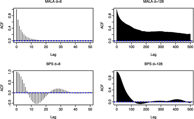 Figure 3 for Piecewise Deterministic Markov Processes for Continuous-Time Monte Carlo