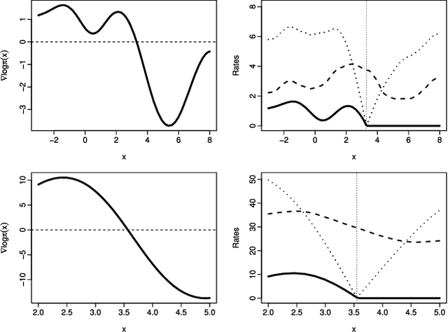Figure 4 for Piecewise Deterministic Markov Processes for Continuous-Time Monte Carlo