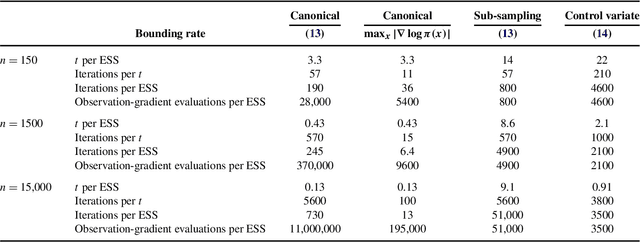Figure 2 for Piecewise Deterministic Markov Processes for Continuous-Time Monte Carlo