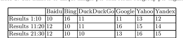 Figure 1 for Detecting race and gender bias in visual representation of AI on web search engines