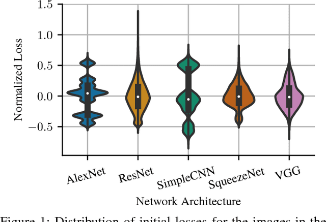 Figure 1 for Towards Testing of Deep Learning Systems with Training Set Reduction