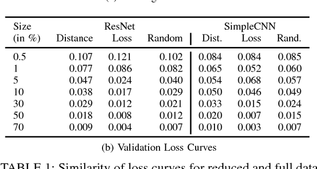 Figure 2 for Towards Testing of Deep Learning Systems with Training Set Reduction