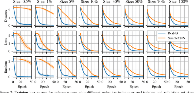 Figure 3 for Towards Testing of Deep Learning Systems with Training Set Reduction