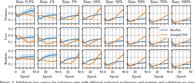 Figure 4 for Towards Testing of Deep Learning Systems with Training Set Reduction