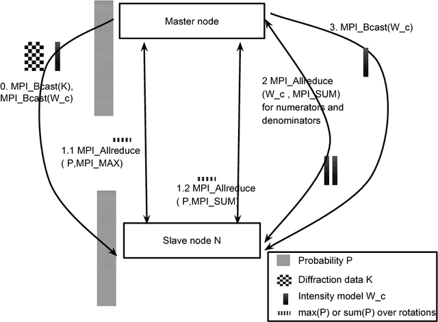 Figure 2 for Machine learning for ultrafast X-ray diffraction patterns on large-scale GPU clusters