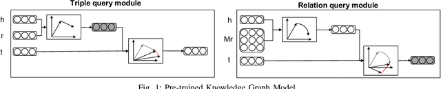 Figure 1 for Billion-scale Pre-trained E-commerce Product Knowledge Graph Model