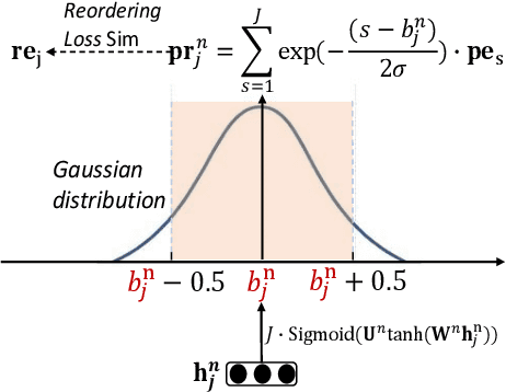 Figure 4 for Explicit Reordering for Neural Machine Translation