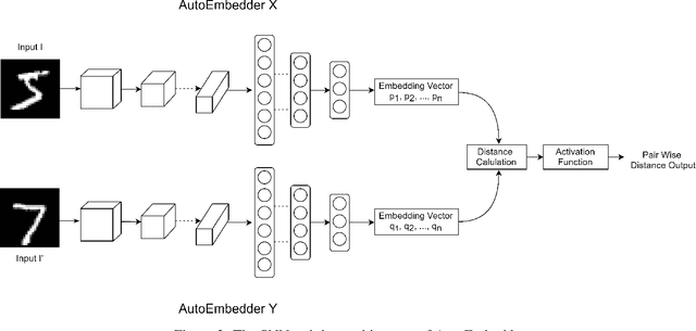 Figure 3 for AutoEmbedder: A semi-supervised DNN embedding system for clustering