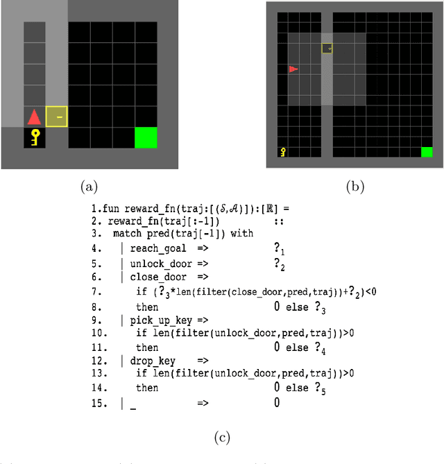 Figure 3 for Programmatic Reward Design by Example