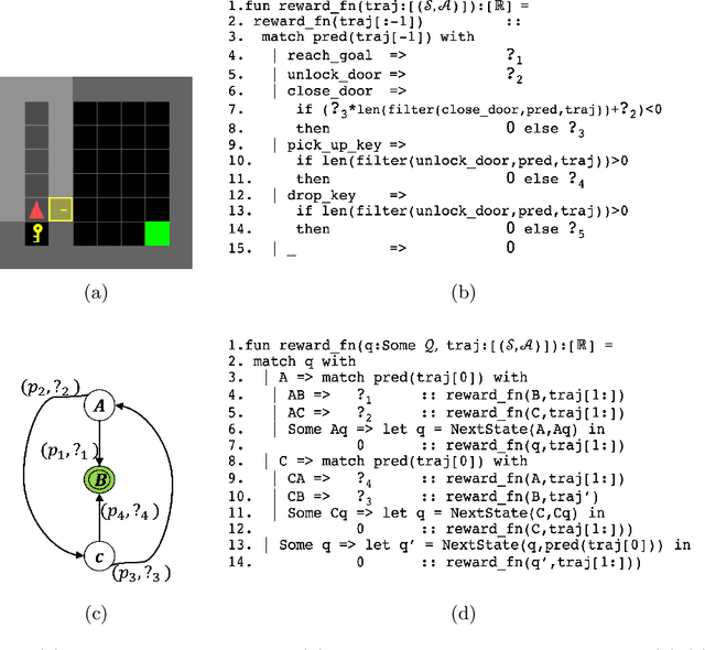 Figure 1 for Programmatic Reward Design by Example