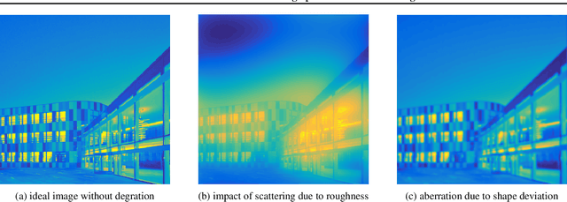Figure 1 for Monte Carlo Tree Search for high precision manufacturing