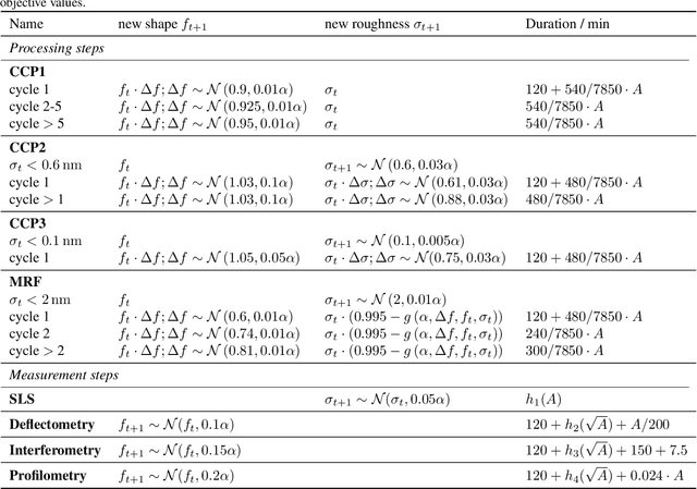 Figure 2 for Monte Carlo Tree Search for high precision manufacturing