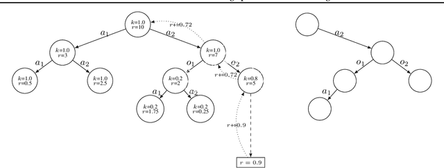 Figure 4 for Monte Carlo Tree Search for high precision manufacturing