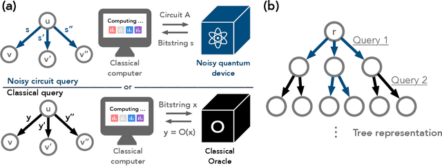 Figure 2 for The Complexity of NISQ