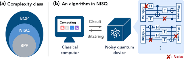 Figure 1 for The Complexity of NISQ