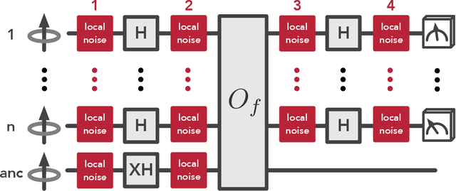 Figure 3 for The Complexity of NISQ