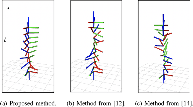Figure 1 for Sliding on Manifolds: Geometric Attitude Control with Quaternions