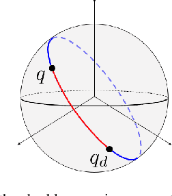 Figure 2 for Sliding on Manifolds: Geometric Attitude Control with Quaternions