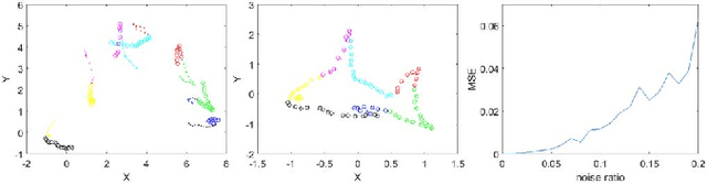 Figure 1 for Non-iterative Simultaneous Rigid Registration Method for Serial Sections of Biological Tissue