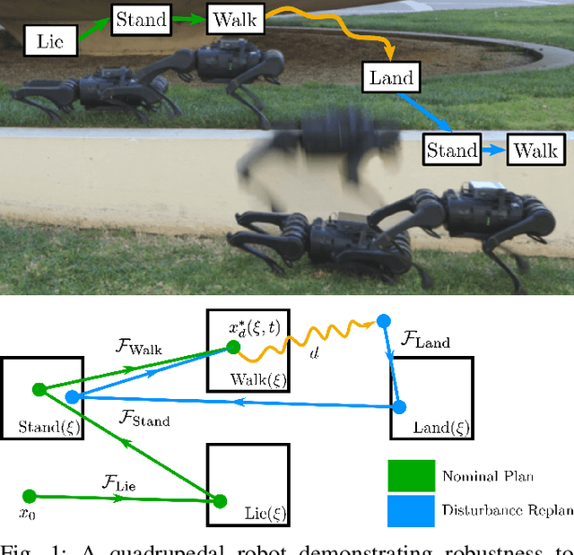 Figure 1 for Robust Locomotion on Legged Robots through Planning on Motion Primitive Graphs