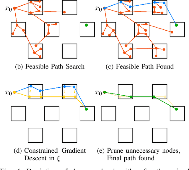 Figure 4 for Robust Locomotion on Legged Robots through Planning on Motion Primitive Graphs