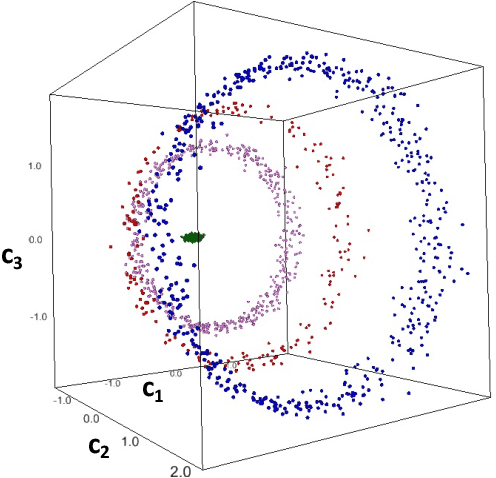 Figure 2 for Regression of high dimensional angular momentum states of light