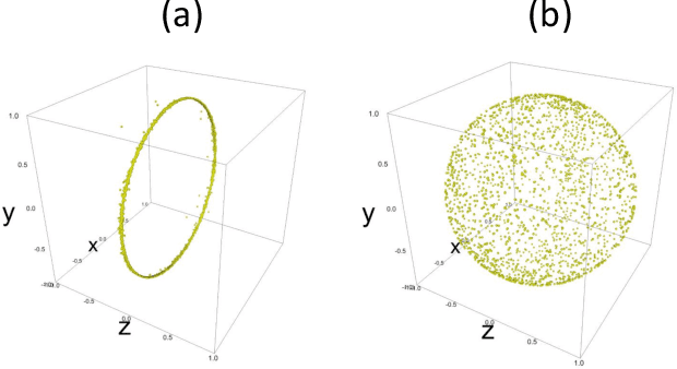 Figure 3 for Regression of high dimensional angular momentum states of light