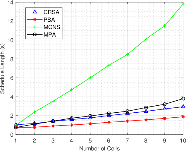 Figure 3 for Minimum Length Scheduling for Multi-cell Full Duplex Wireless Powered Communication Networks