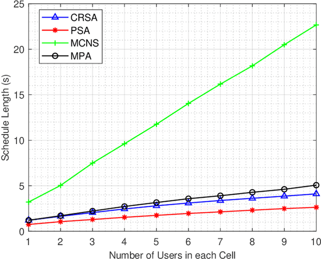 Figure 4 for Minimum Length Scheduling for Multi-cell Full Duplex Wireless Powered Communication Networks