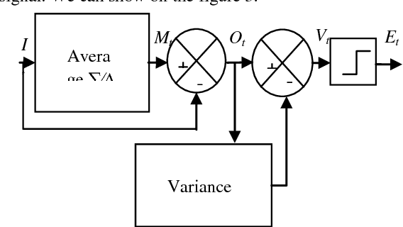Figure 3 for Robust Noise Filtering in Image Sequences