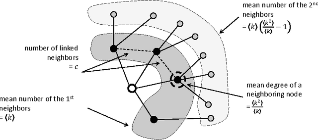 Figure 4 for Random Graph Generator for Bipartite Networks Modeling