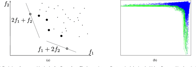 Figure 2 for Pareto-depth for Multiple-query Image Retrieval