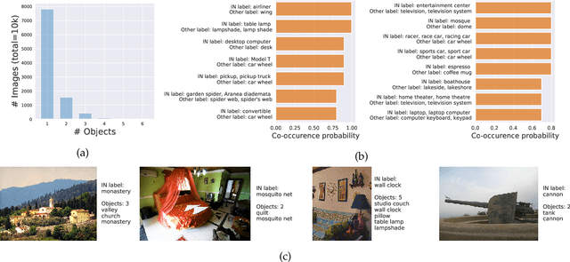 Figure 4 for From ImageNet to Image Classification: Contextualizing Progress on Benchmarks