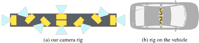 Figure 3 for End-to-End Learning of Driving Models with Surround-View Cameras and Route Planners