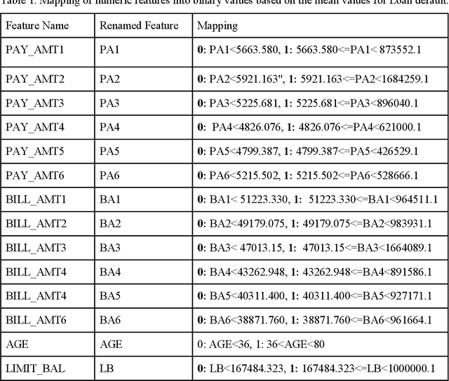 Figure 2 for Application of Causal Inference to Analytical Customer Relationship Management in Banking and Insurance