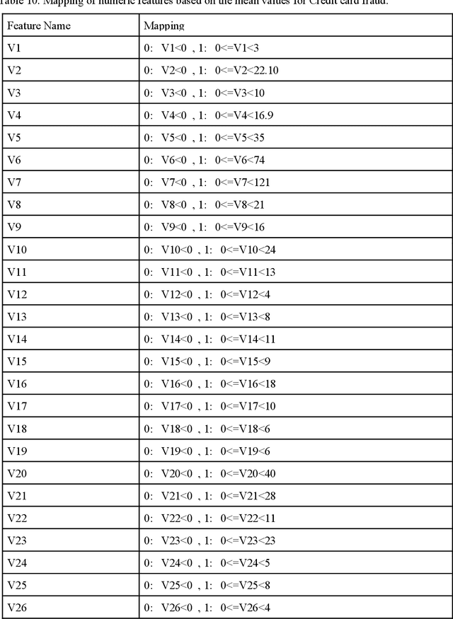 Figure 3 for Application of Causal Inference to Analytical Customer Relationship Management in Banking and Insurance