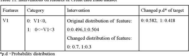 Figure 4 for Application of Causal Inference to Analytical Customer Relationship Management in Banking and Insurance