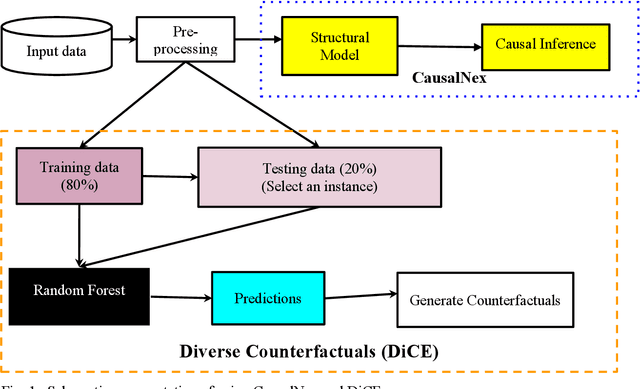 Figure 1 for Application of Causal Inference to Analytical Customer Relationship Management in Banking and Insurance
