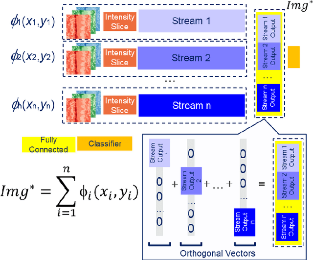 Figure 1 for Applications of the Streaming Networks