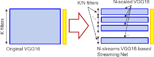 Figure 3 for Applications of the Streaming Networks