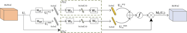 Figure 2 for Wider Channel Attention Network for Remote Sensing Image Super-resolution
