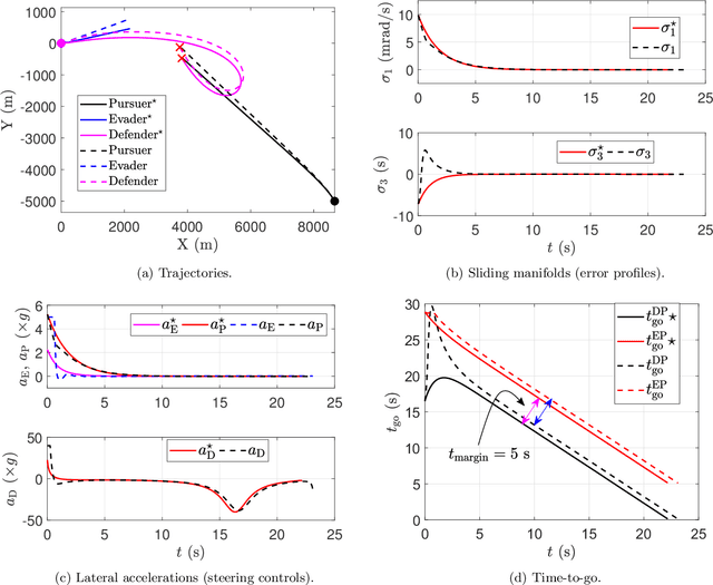 Figure 4 for Three-agent Time-constrained Cooperative Pursuit-Evasion