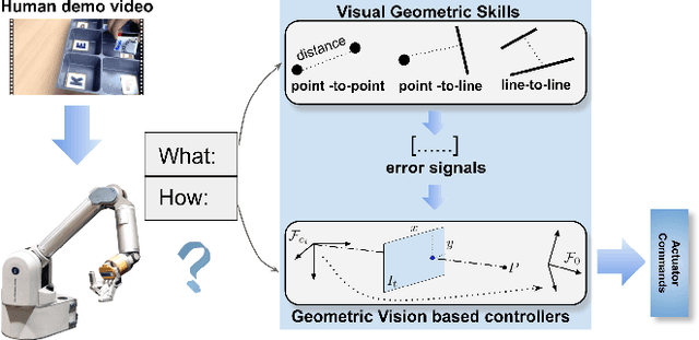 Figure 1 for A Geometric Perspective on Visual Imitation Learning