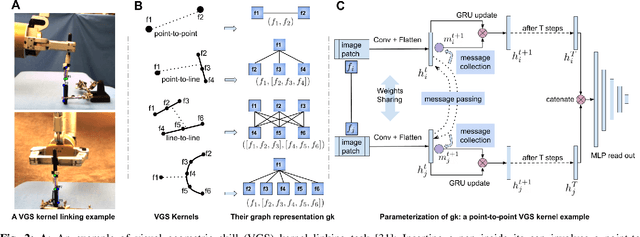 Figure 2 for A Geometric Perspective on Visual Imitation Learning