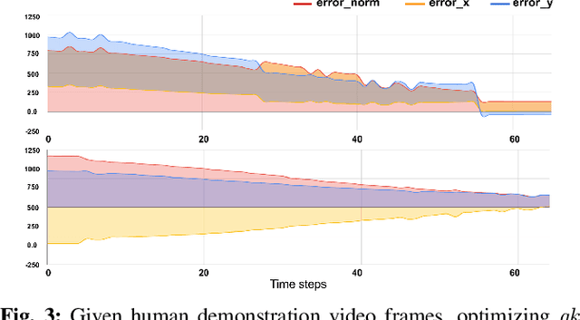 Figure 3 for A Geometric Perspective on Visual Imitation Learning
