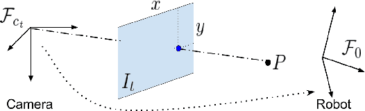 Figure 4 for A Geometric Perspective on Visual Imitation Learning