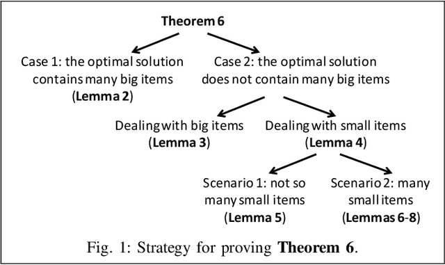 Figure 1 for Election with Bribed Voter Uncertainty: Hardness and Approximation Algorithm