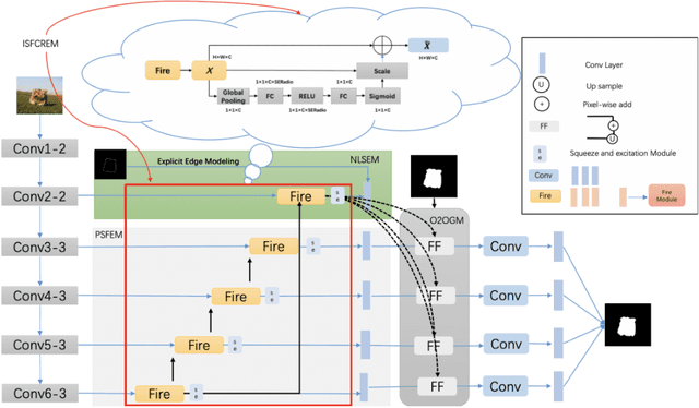 Figure 1 for a novel attention-based network for fast salient object detection
