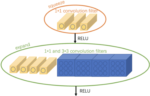 Figure 3 for a novel attention-based network for fast salient object detection