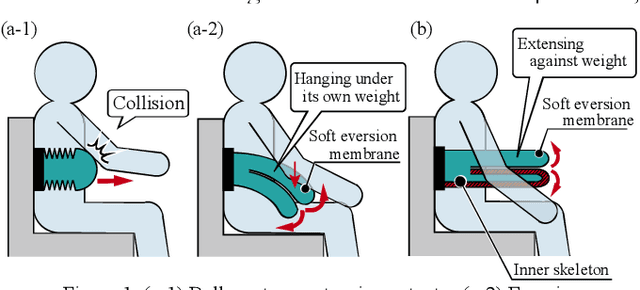Figure 1 for Inflated Bendable Eversion Cantilever Mechanism with Inner Skeleton for Increased Payload Holding